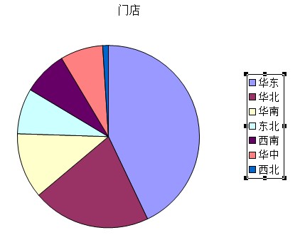 分布图